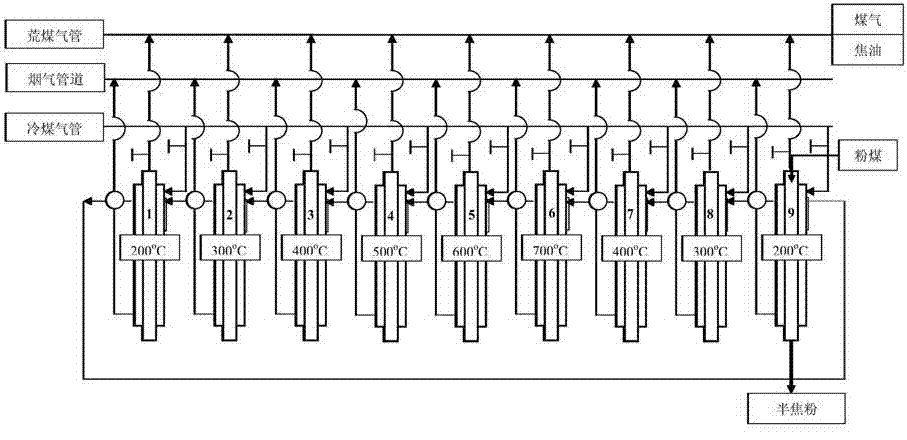 Pulverized coal pyrolysis method and device