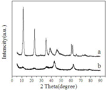 Pt-Sn supported hydrotalcite dehydrogenation catalyst and preparation method and application thereof