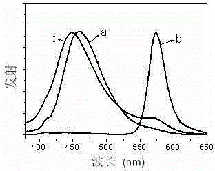 Xanthene dye, and preparation method and application thereof