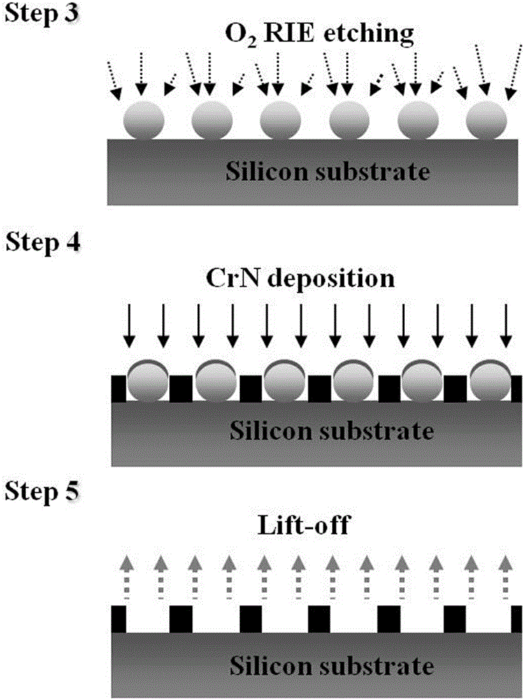 Method for manufacturing size-controllable two-dimensional nanostructure of CrN nanopore array