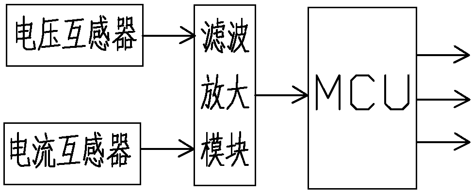 Regional charging station control device with new energy power generation