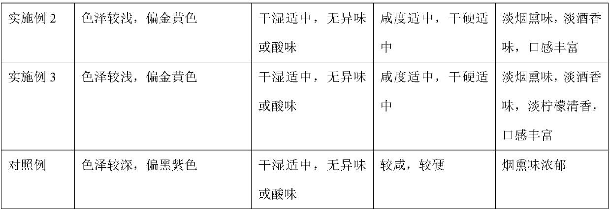 Preparation method of flavored preserved salted duck