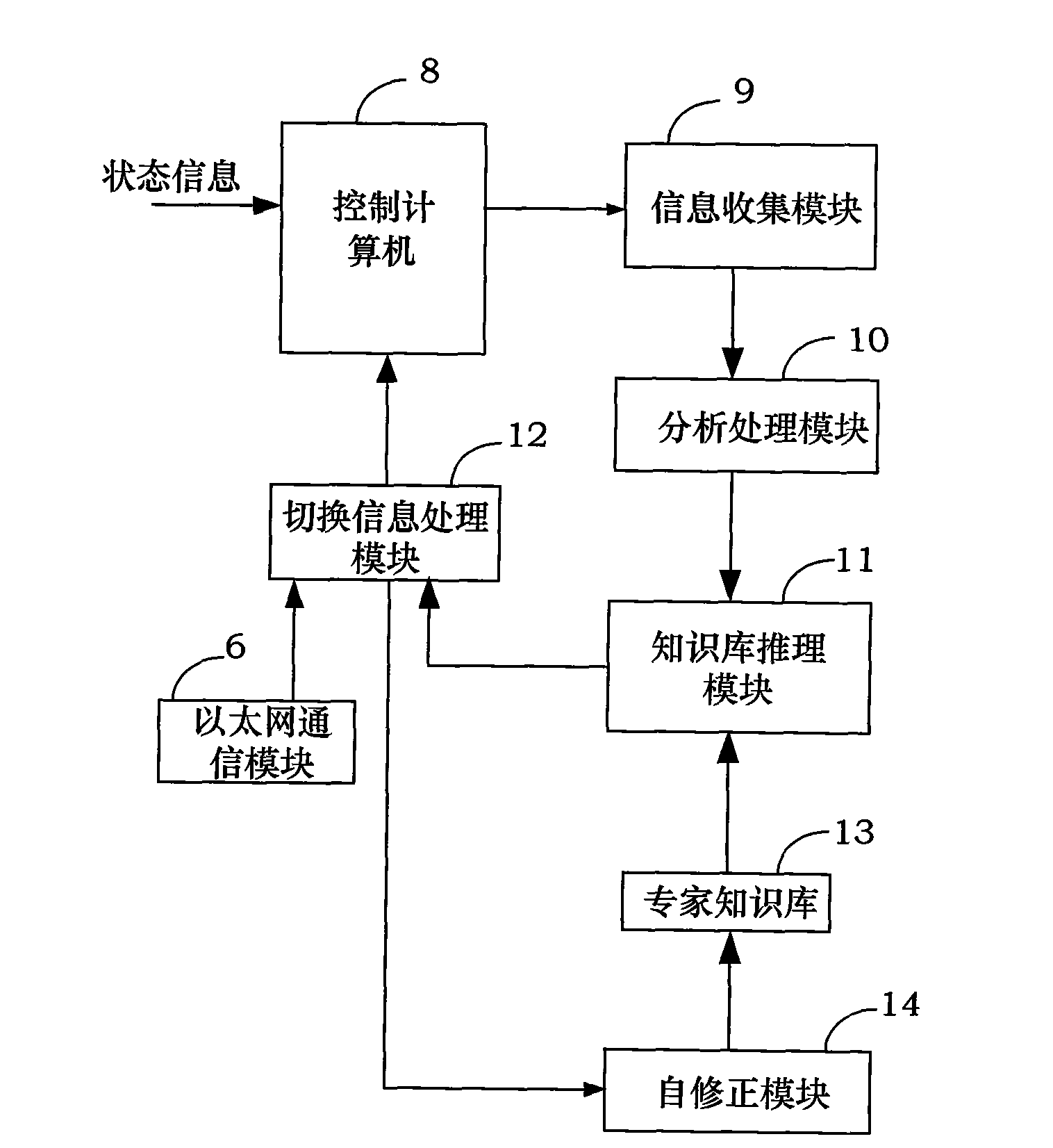 Self-correcting redundancy switching mechanism for spacecraft system and verification method thereof
