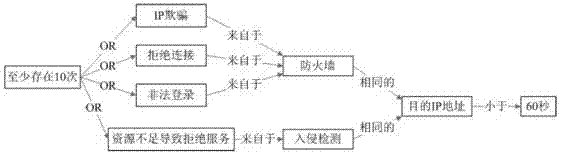 XML (extensive makeup language) processing method and device for graph structure