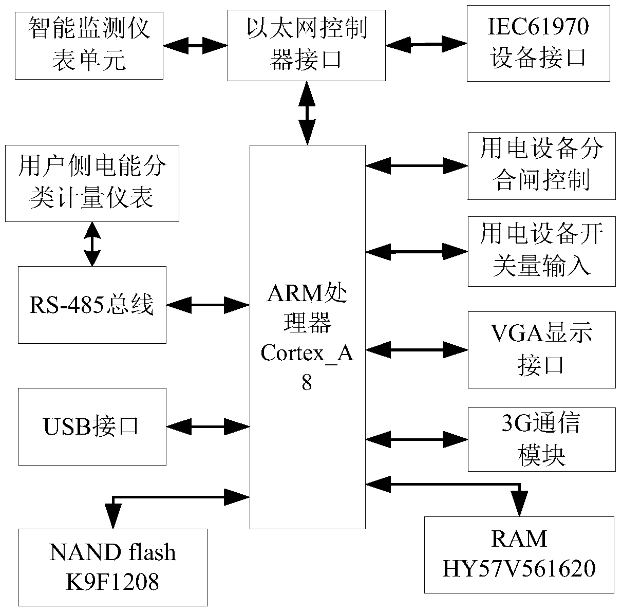 A power user energy efficiency service cloud terminal and energy efficiency service management system