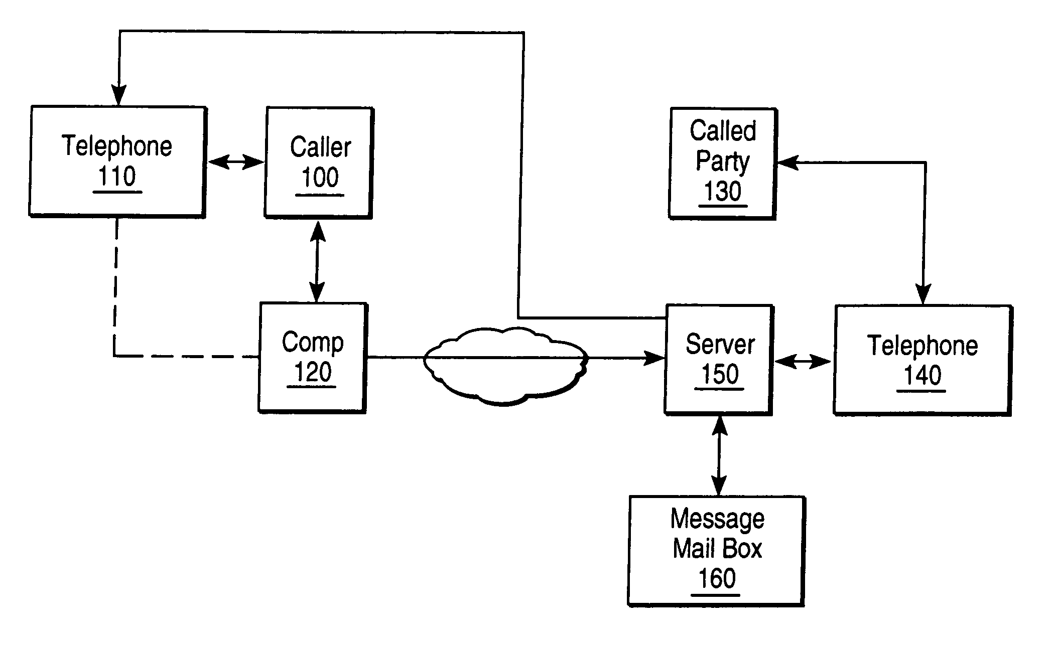 Automated call connection system