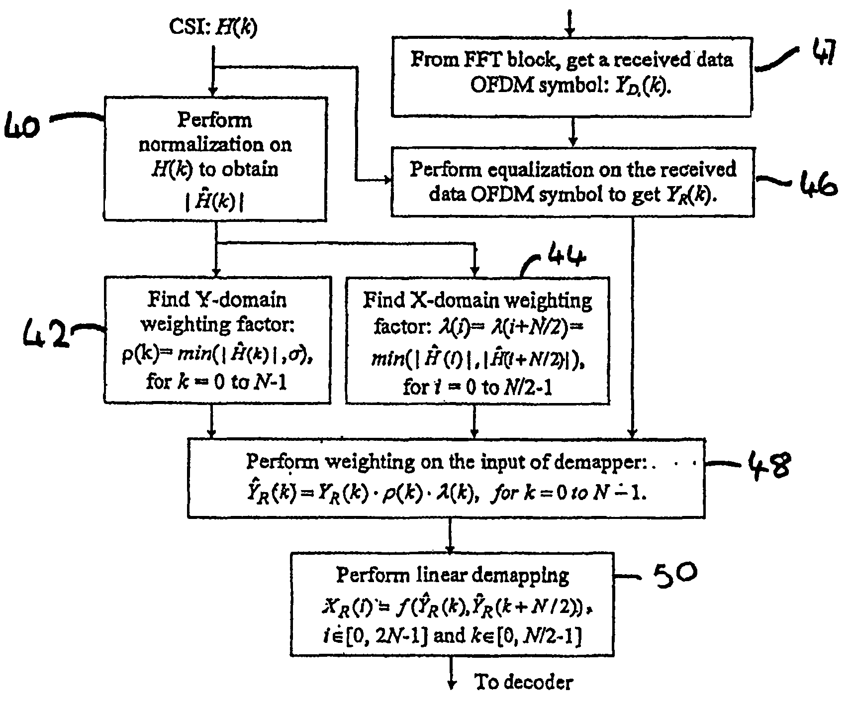 Method, apparatus and receiver for demapping dual carrier modulated COFDM signals