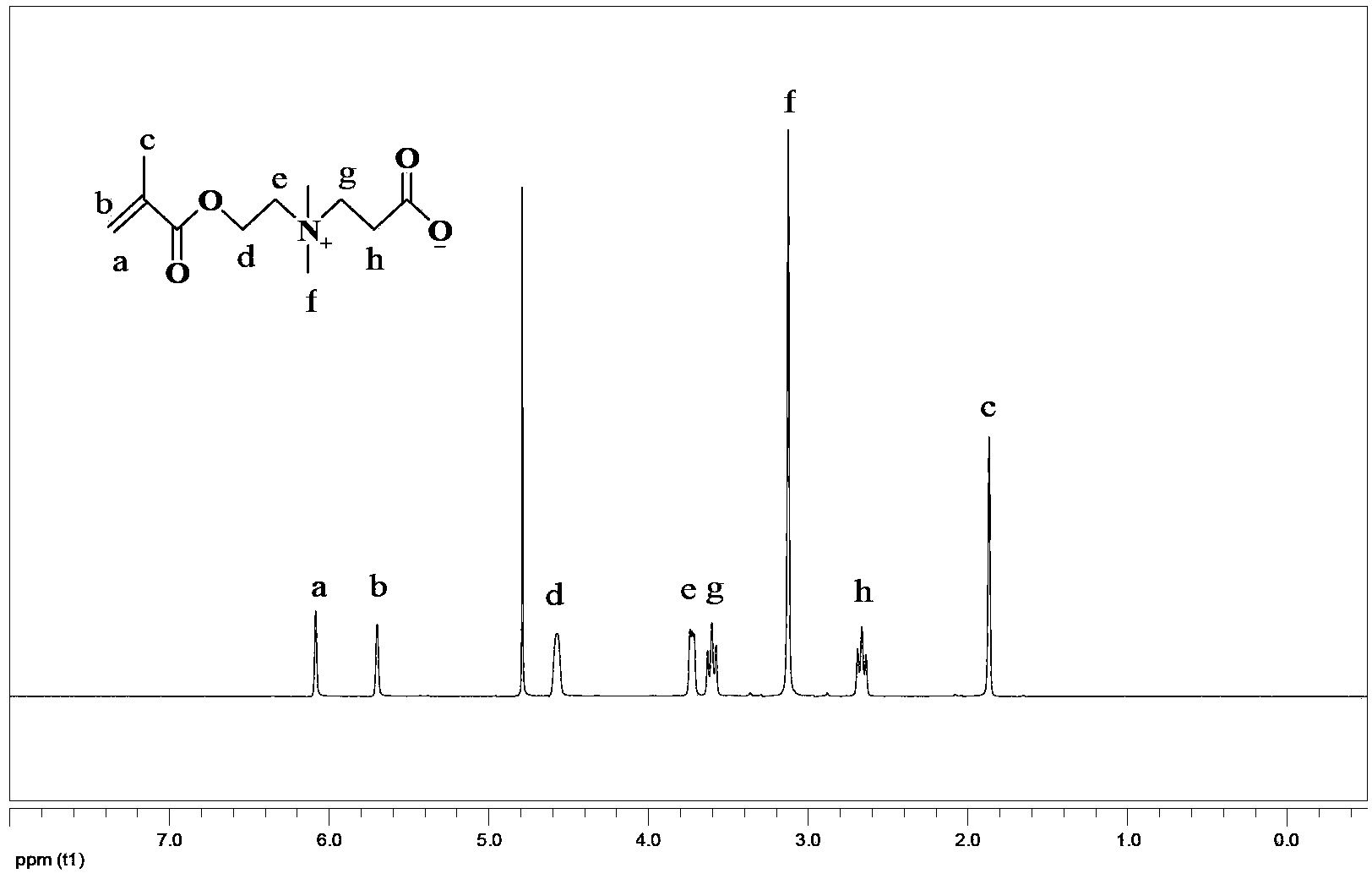 Anti-adsorption and long-circulation lipid molecule, preparation method and application thereof in fields of medicines and cosmetics