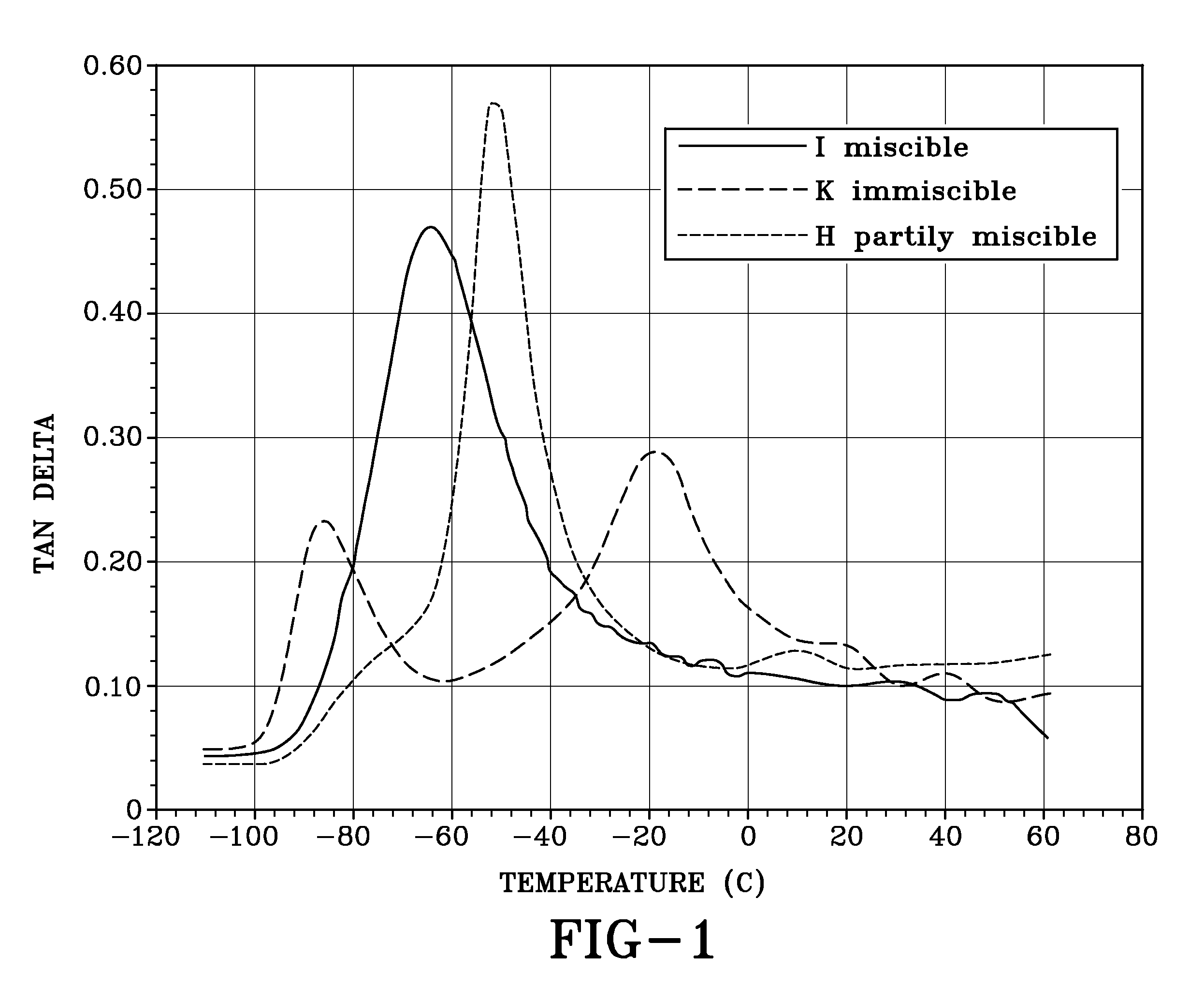 Tire with tread of spatially defined elastomer composition