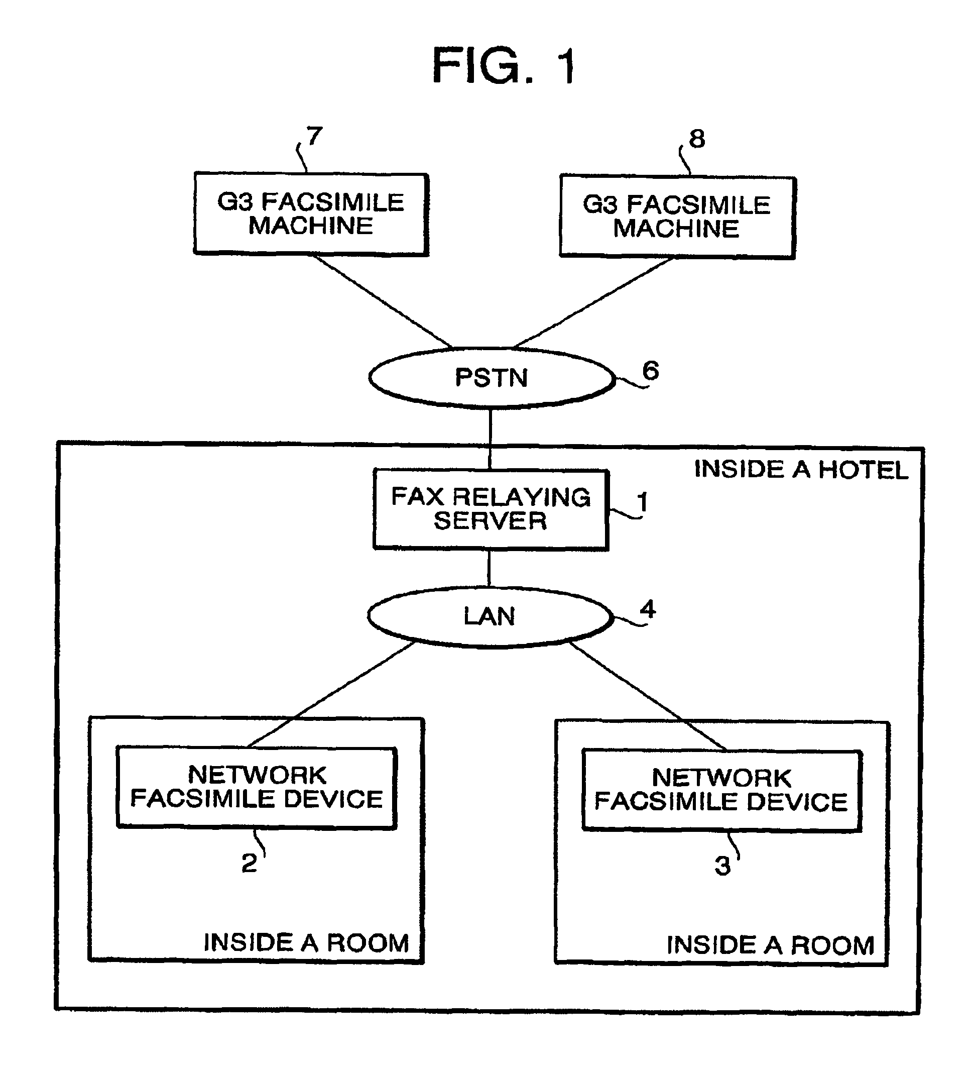 Network facsimile system