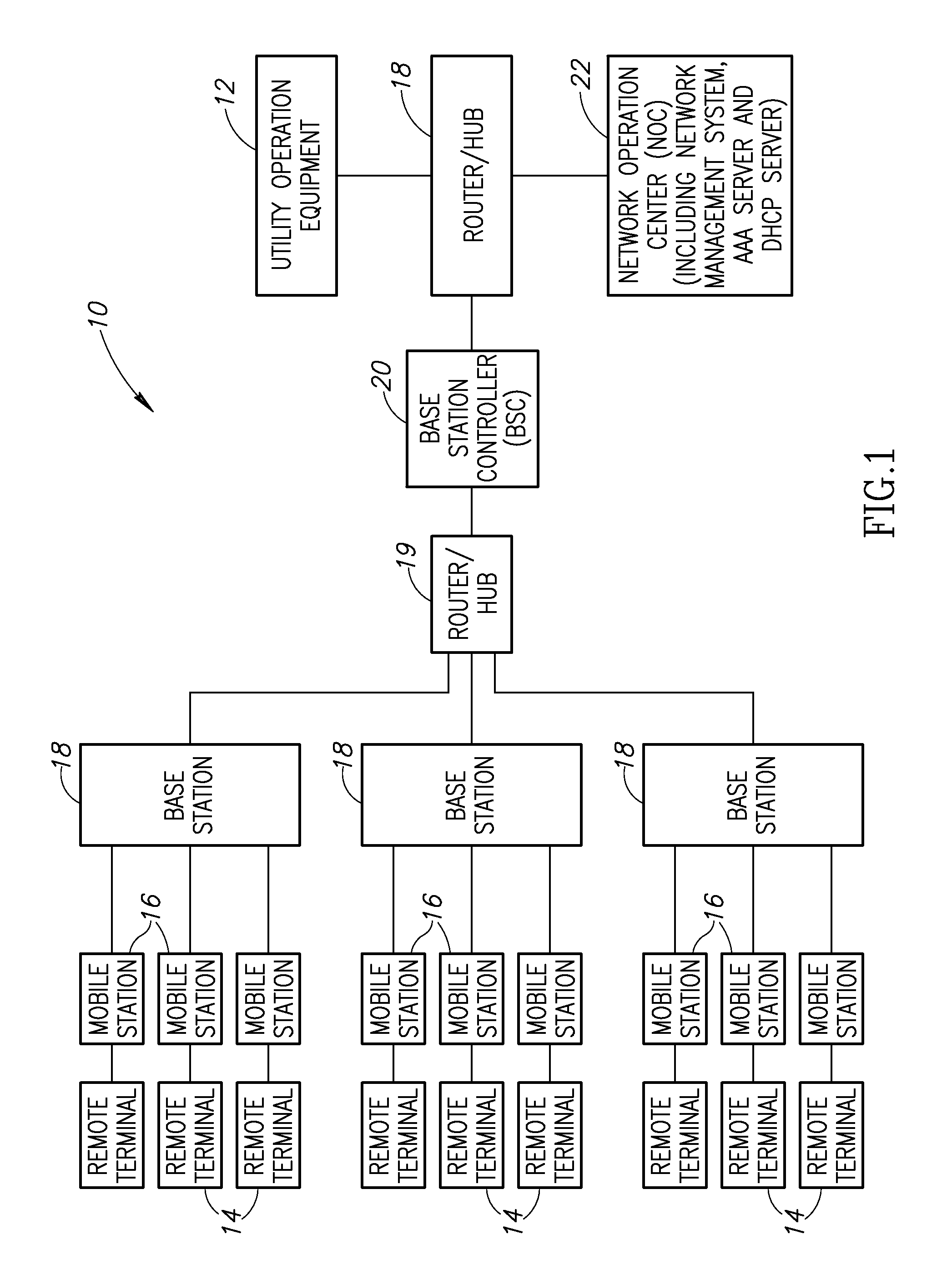 Method and apparatus for long range private broadband wireless communication system