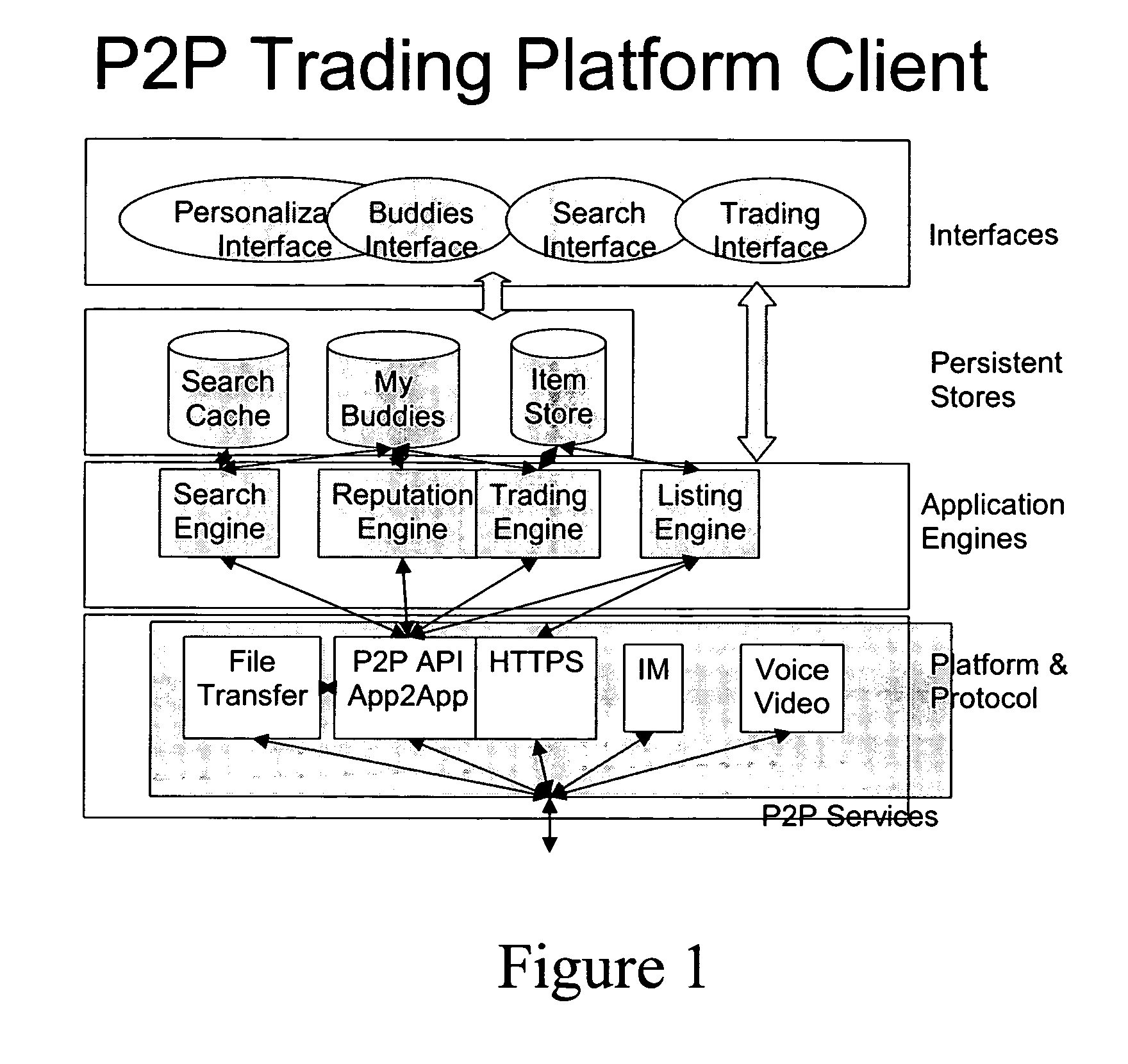 Peer-to-peer trading platform