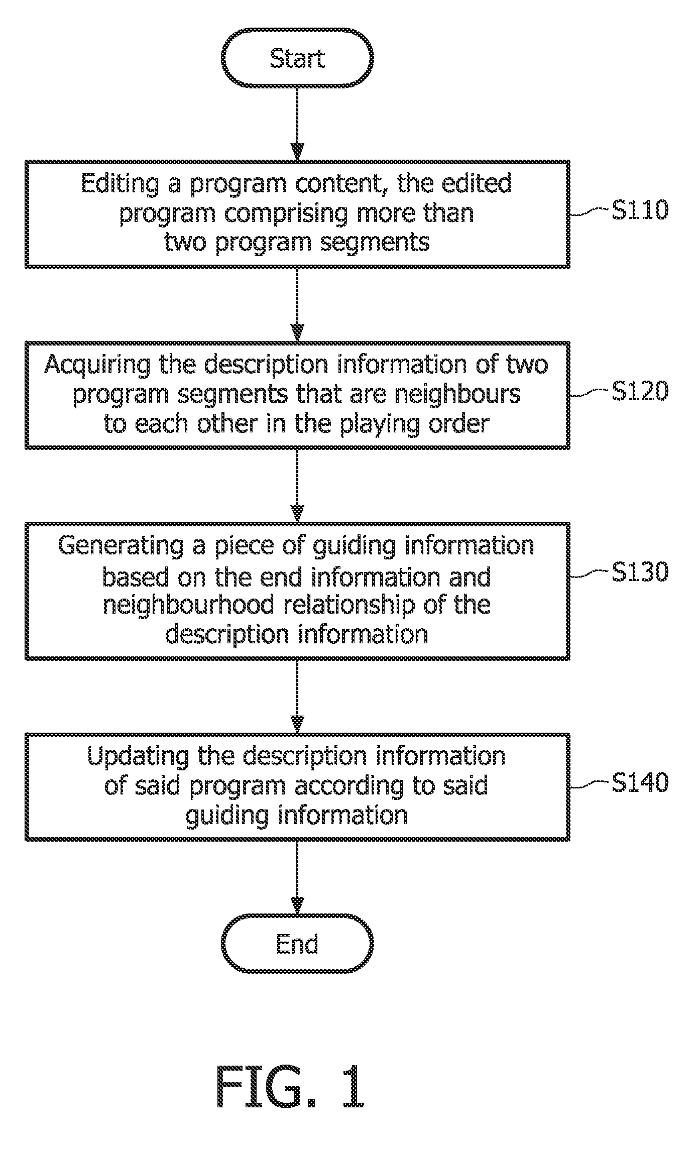 Method and Apparatus for Editing a Program on an Optical Disc