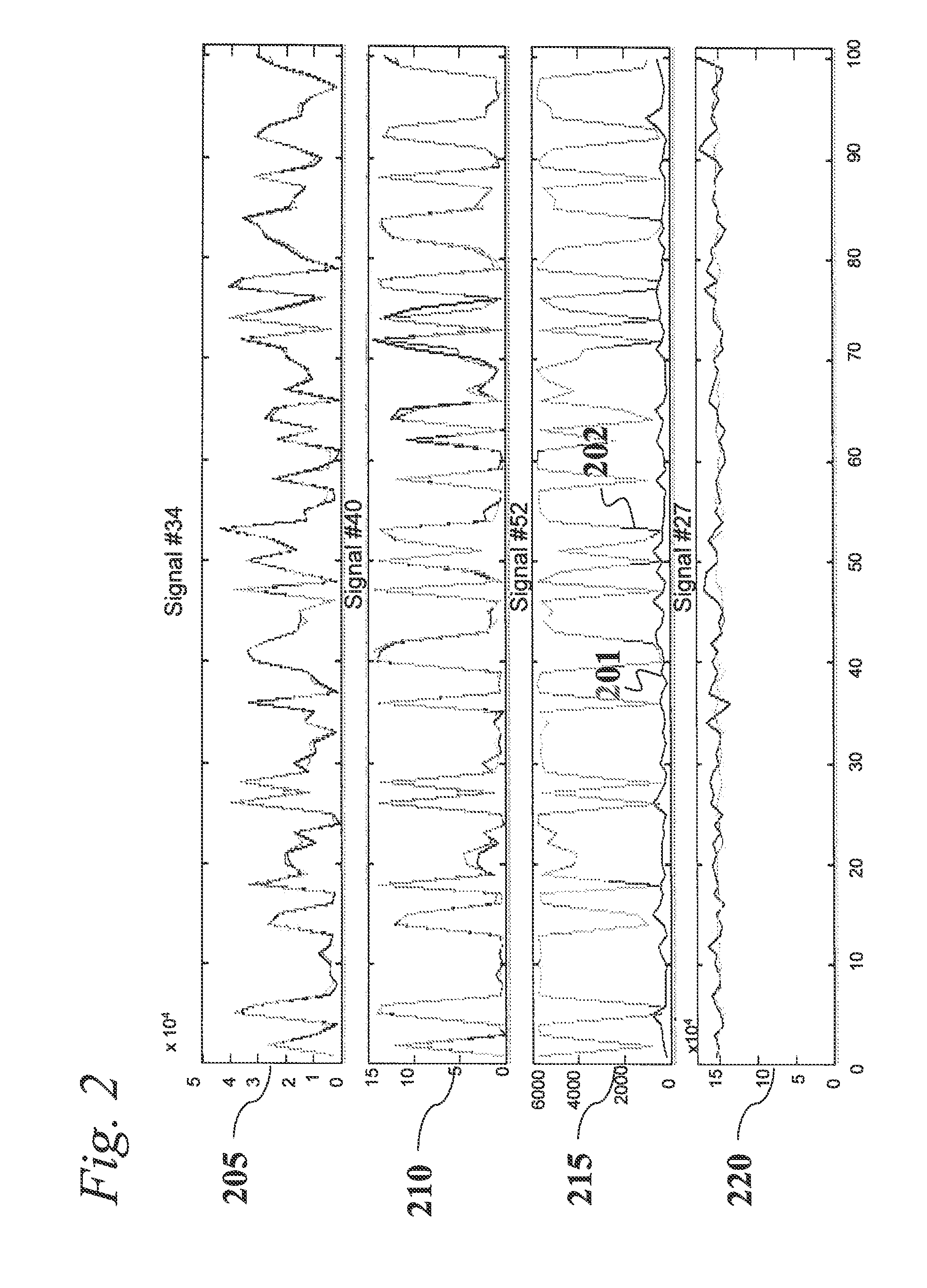 Analysis of transcriptomic data using similarity based modeling