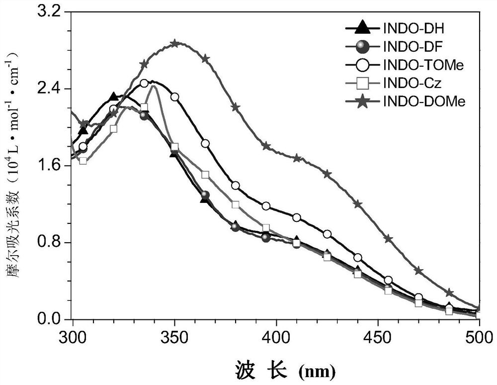 Luminescent material with aggregation-induced luminescent properties and its preparation and application