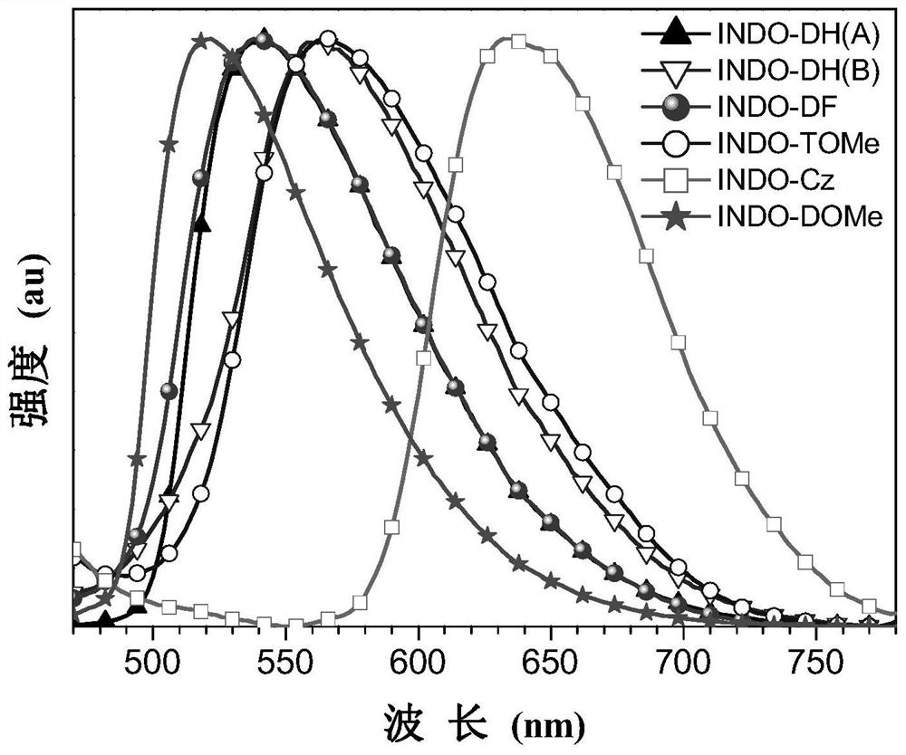 Luminescent material with aggregation-induced luminescent properties and its preparation and application