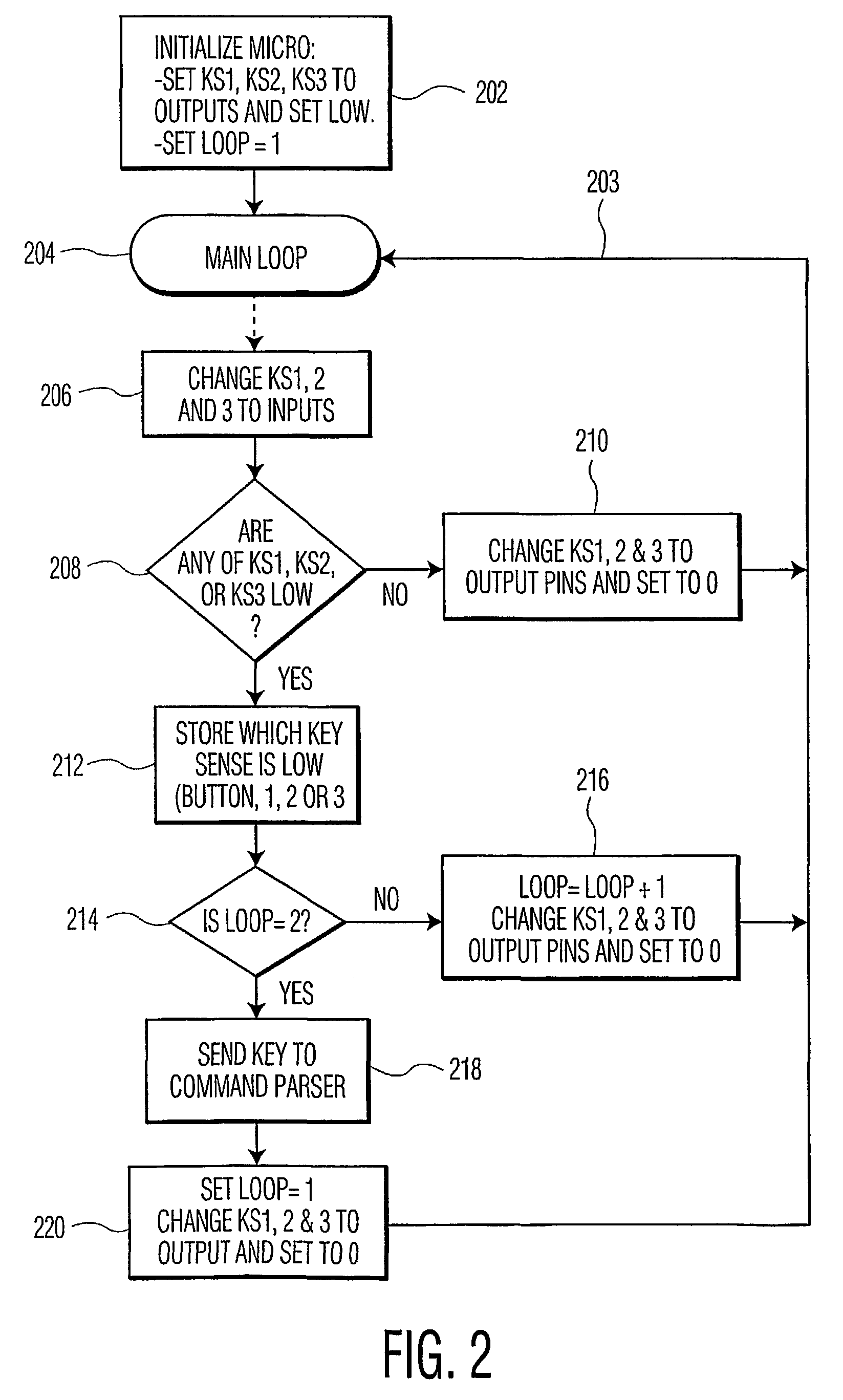 Apparatus and method for reducing electromigration