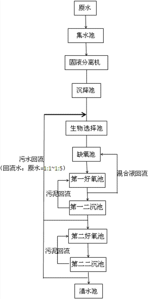 Aquaculture wastewater treatment system and method