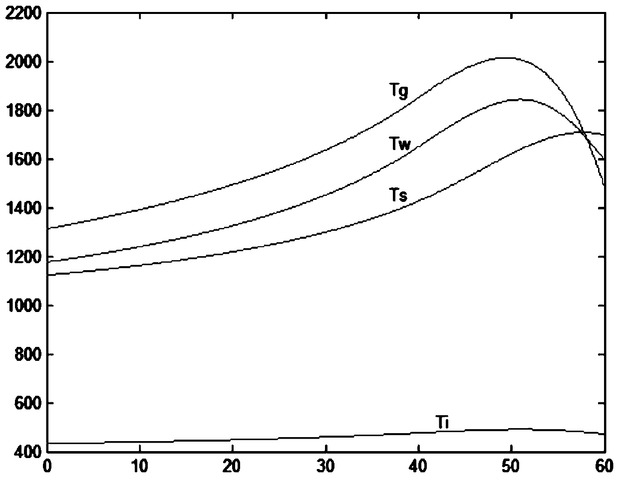 A One-Dimensional Simulation Method for Predicting Clinker Quality in Cement Rotary Kiln