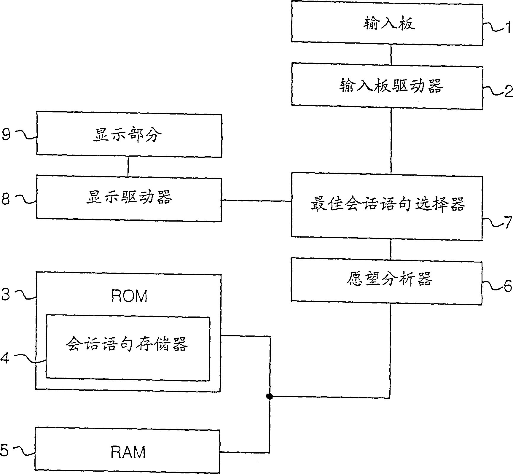 Translation apparatus inferring user's needs