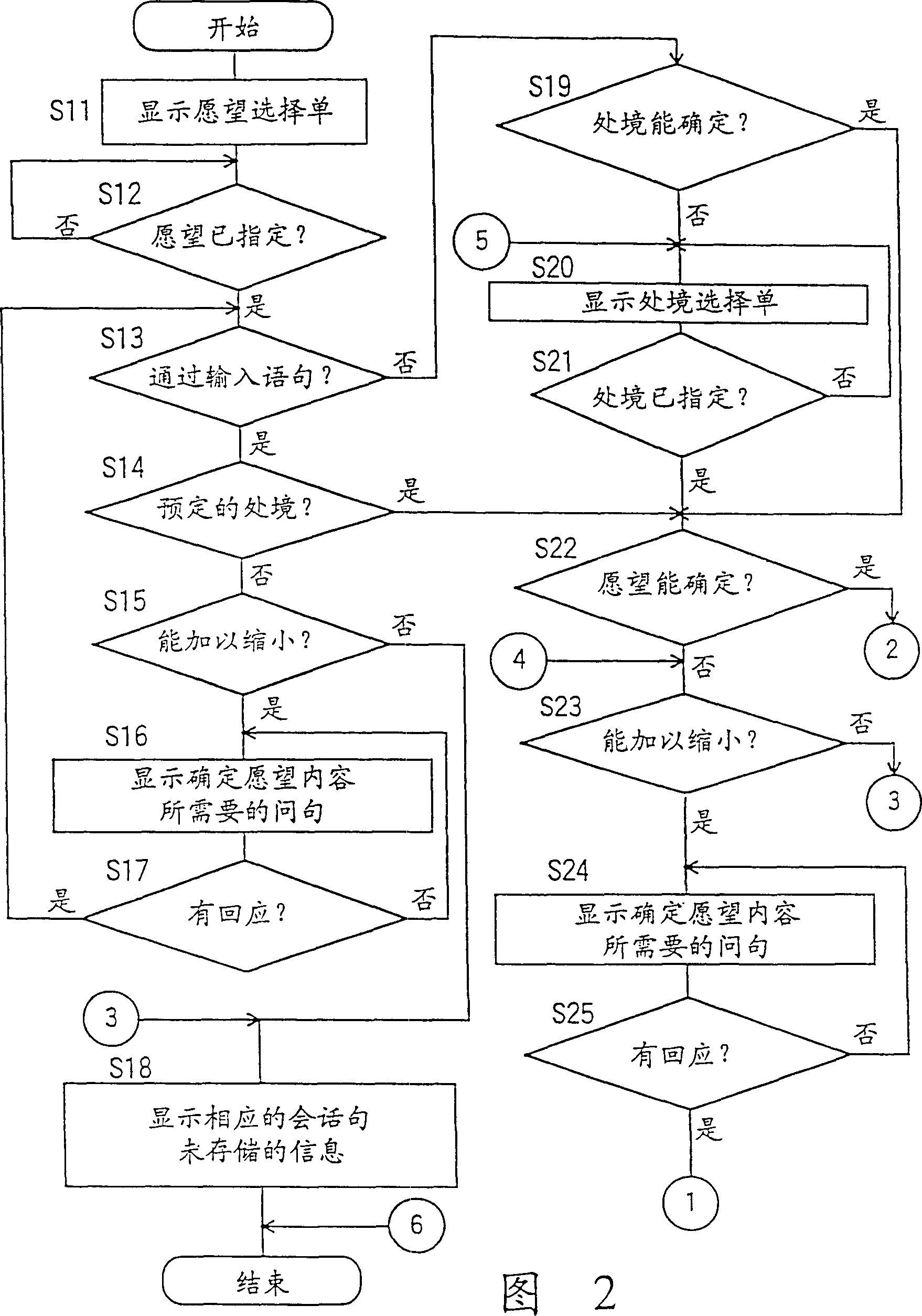 Translation apparatus inferring user's needs