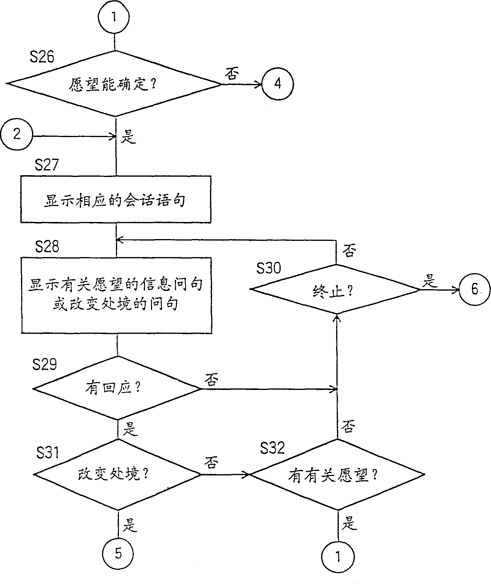 Translation apparatus inferring user's needs