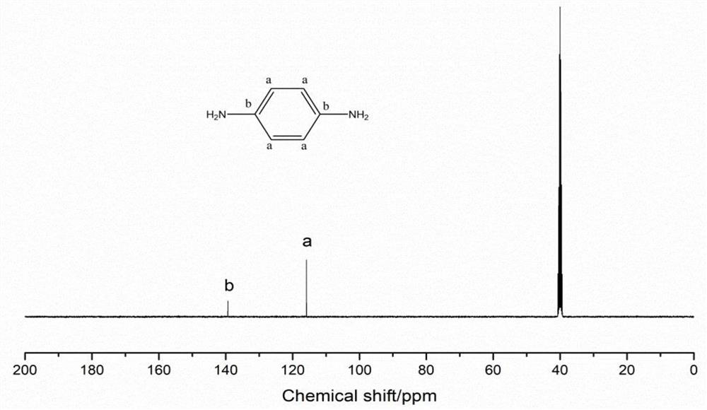 A method for preparing terephthalic acid and p-phenylenediamine by degrading para-aramid fibers
