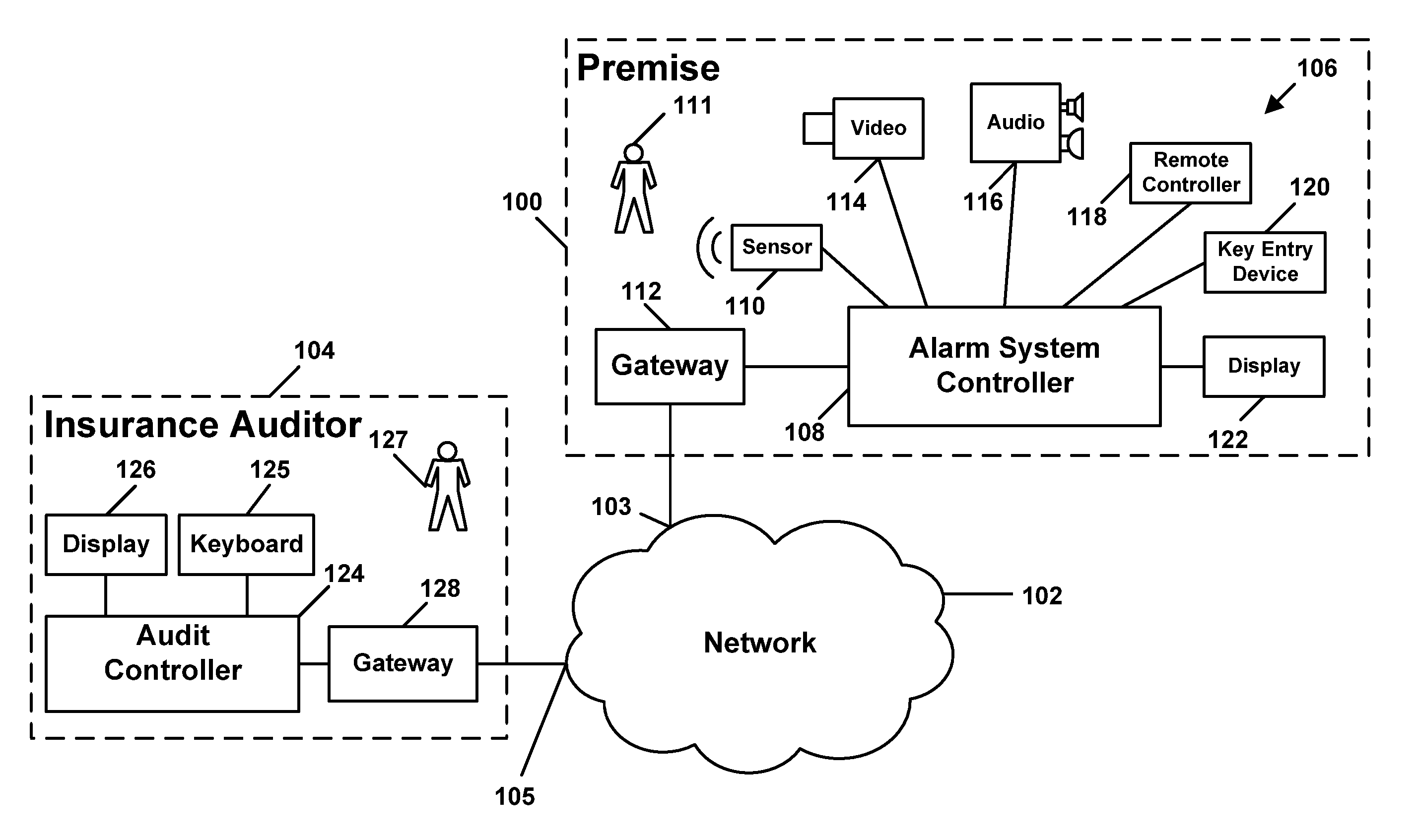 Method and system for an insurance auditor to audit a premise alarm system