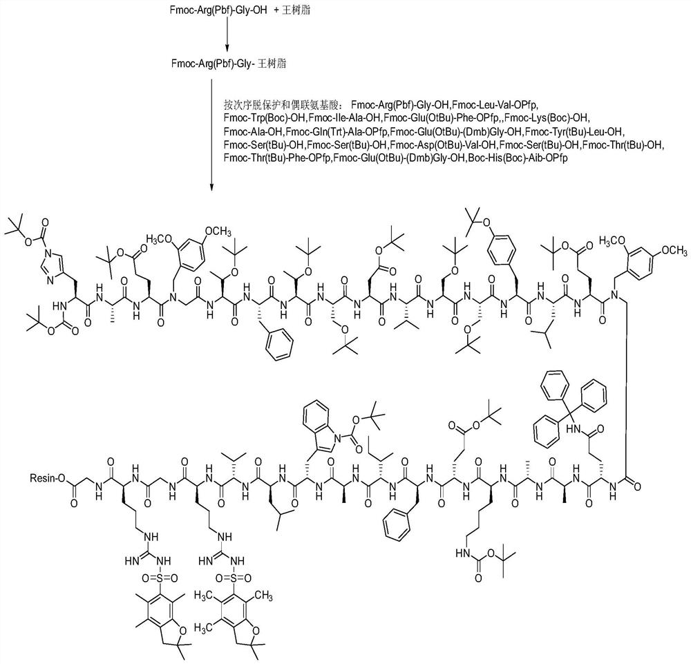 Method for solid-phase synthesis of semaglutide