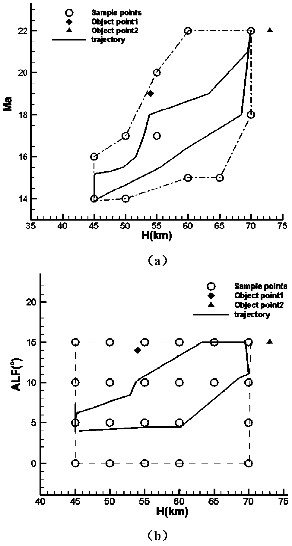 Prediction method of distributed thermal environment parameters for aircraft with complex shape based on database