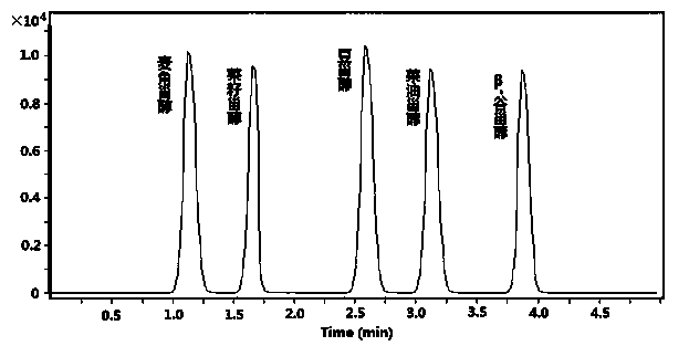 Detection and analysis method of phytosterol
