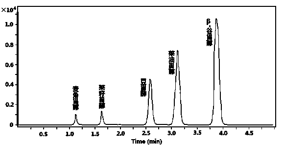 Detection and analysis method of phytosterol