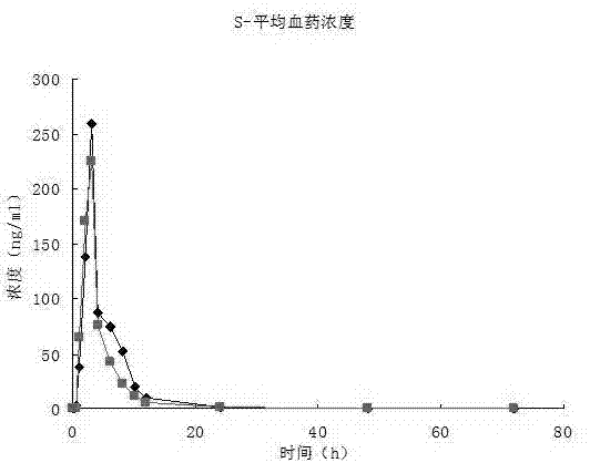 Sustained or controlled release solid composition comprising bupropion hydrochloride