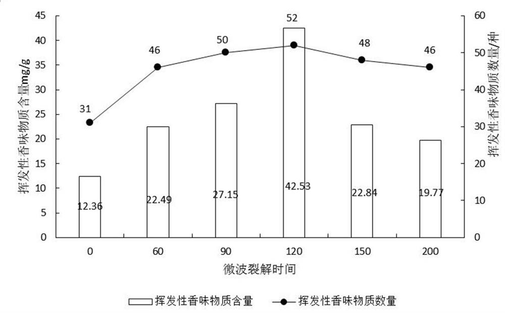 A kind of electronic cigarette oil prepared by using tobacco leaf extract Maillard reaction product