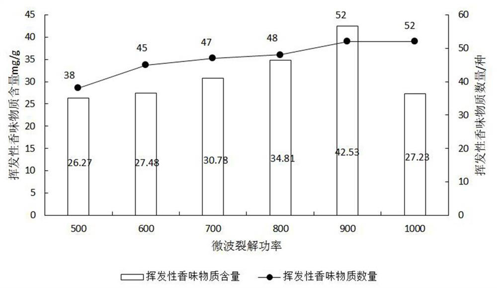 A kind of electronic cigarette oil prepared by using tobacco leaf extract Maillard reaction product