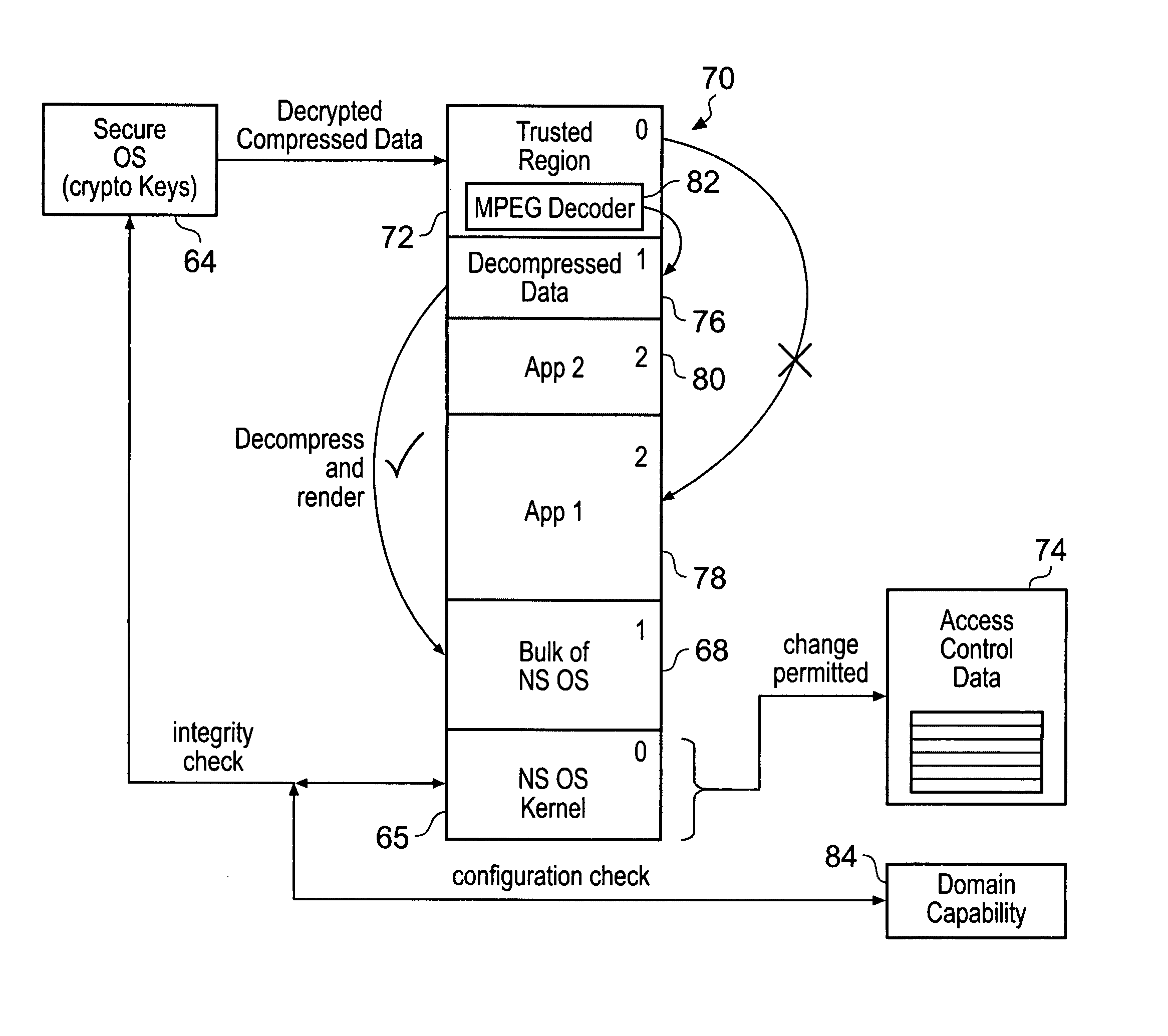 Memory domain based security control with data processing systems