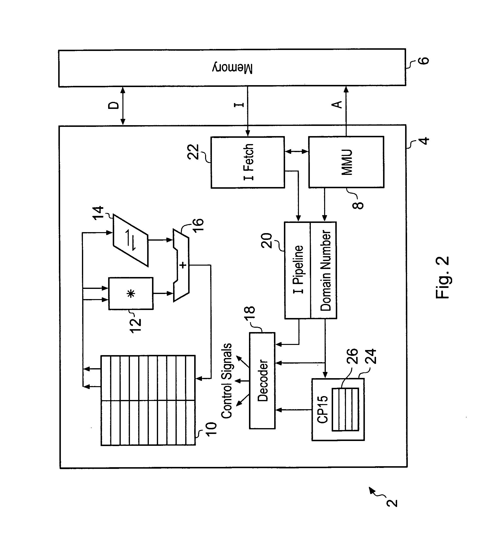 Memory domain based security control with data processing systems