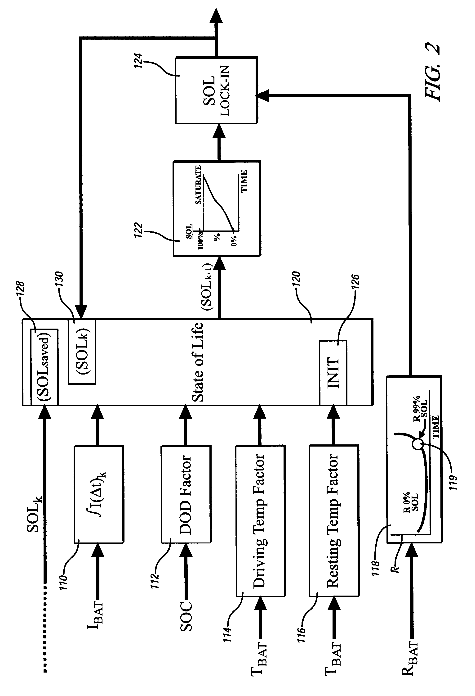 Method for operating a hybrid electric powertrain based on predictive effects upon an electrical energy storage device