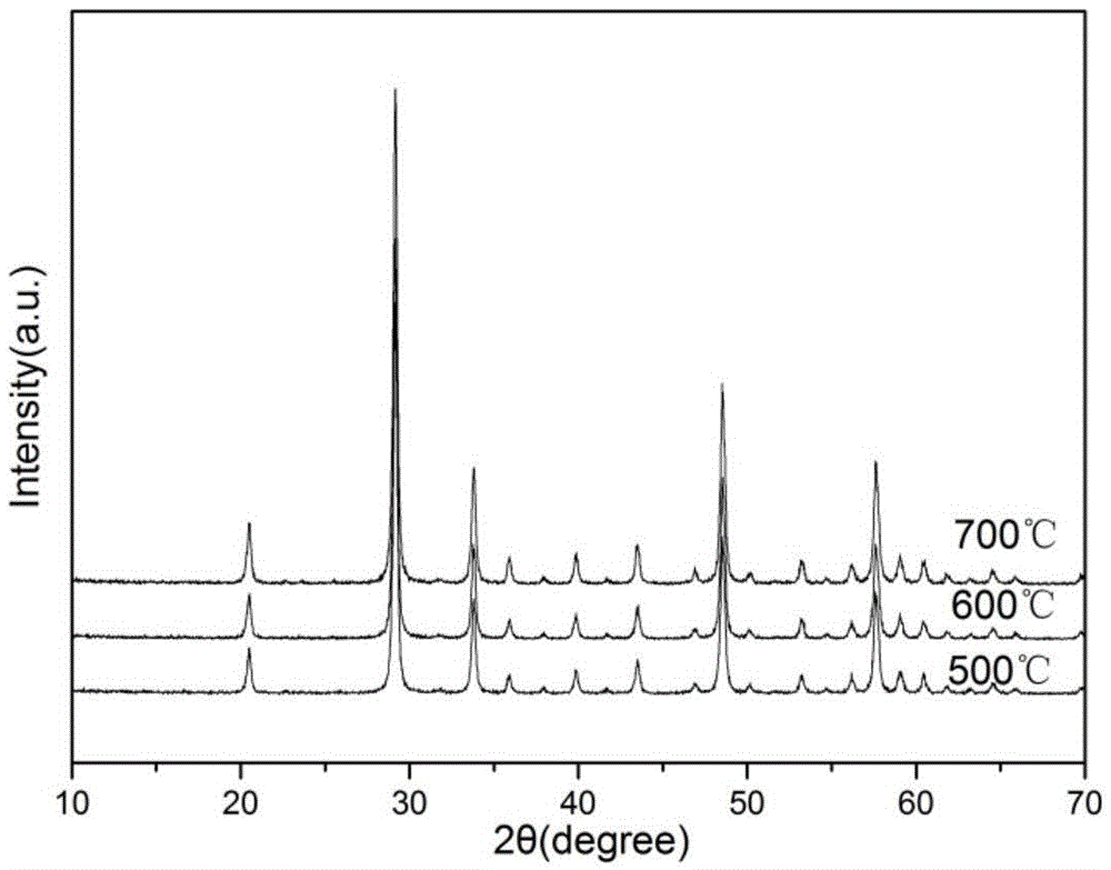 A kind of preparation method of fluffy nanometer yttrium oxide powder