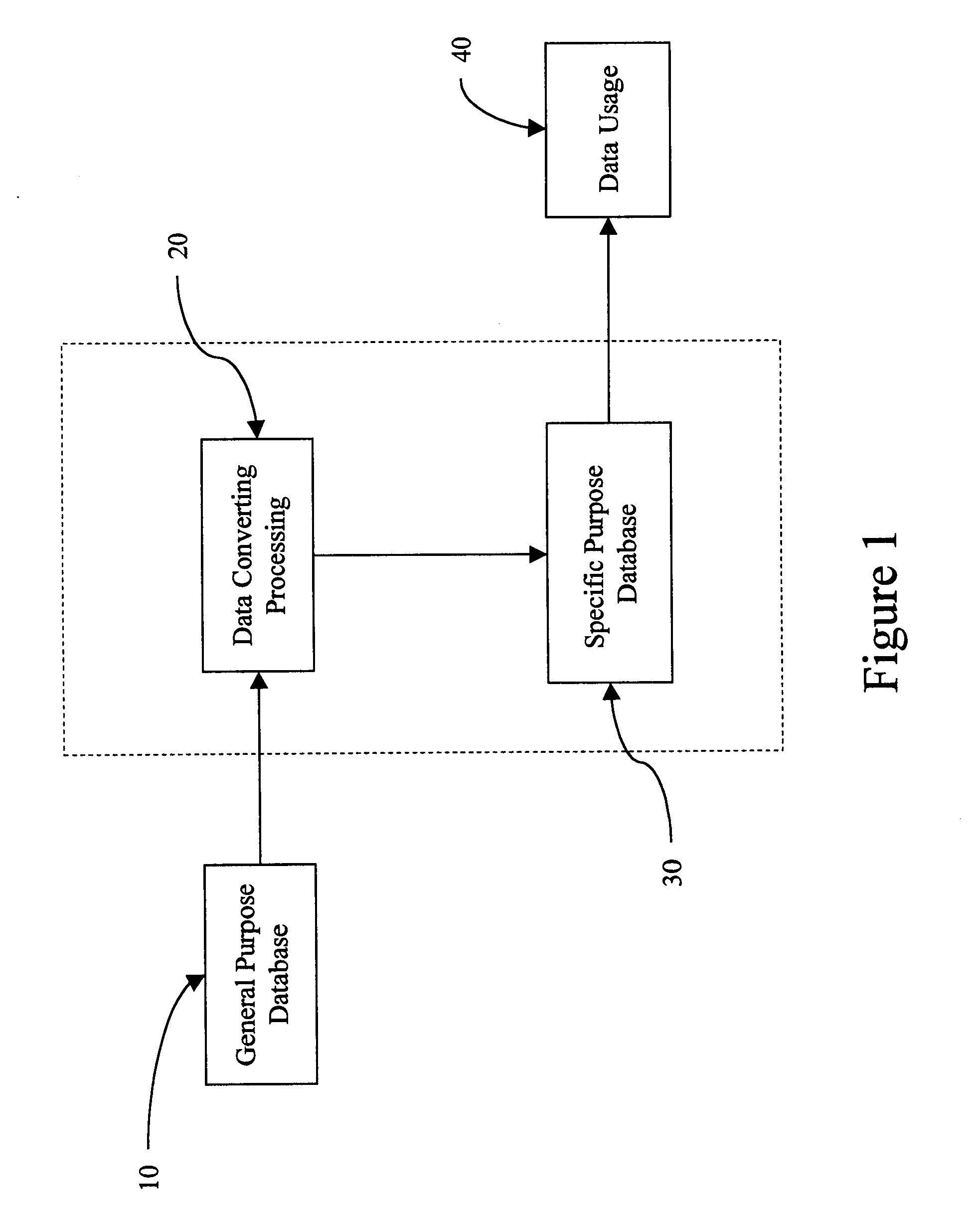 Method of converting geospatial database into compressive database for multiple dimensional data storage