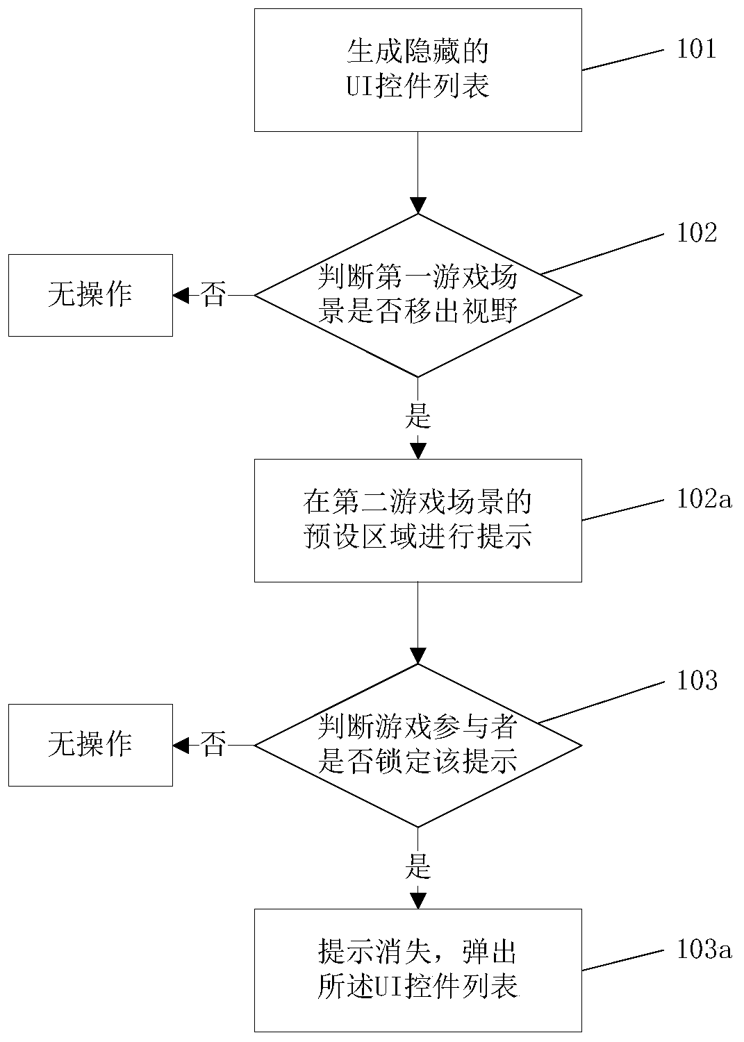 A method and system for realizing human-computer interaction in immersive VR games