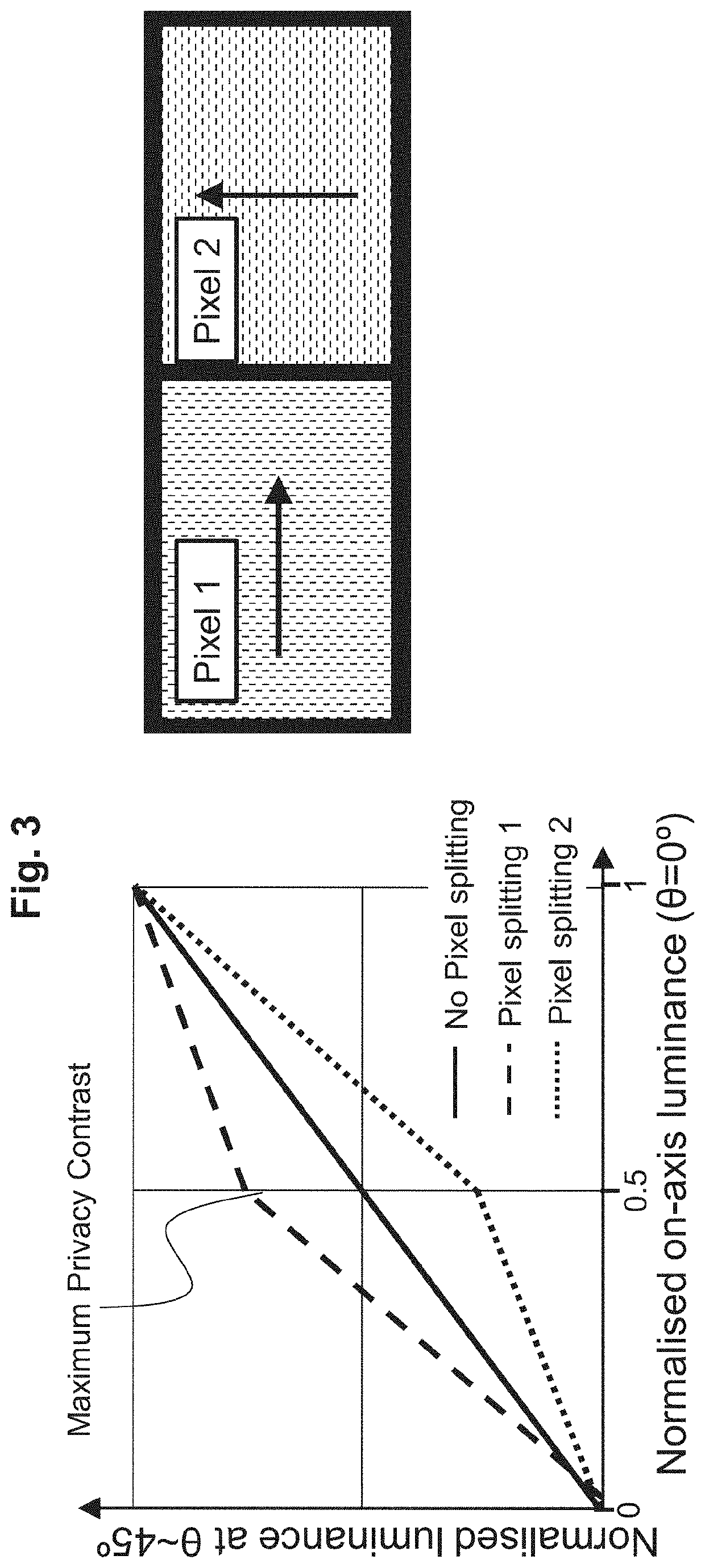 Software Privacy For QLED Display