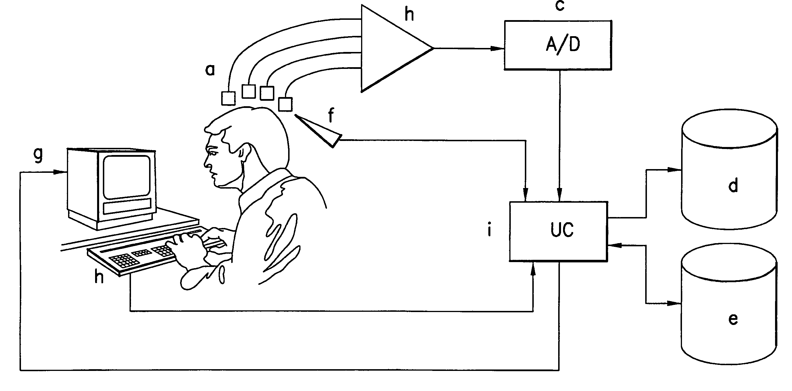 System and method for the tomography of the primary electric current of the brain and of the heart