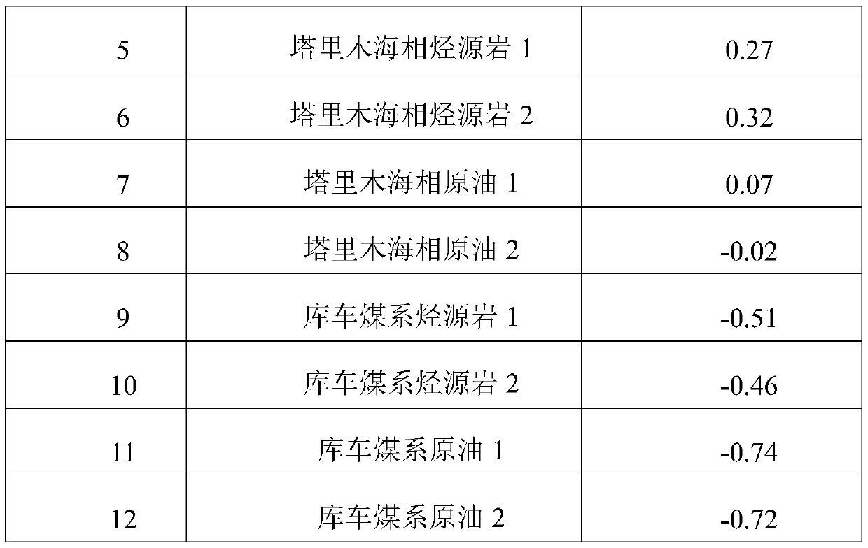 Oil source comparison method via uranium isotope