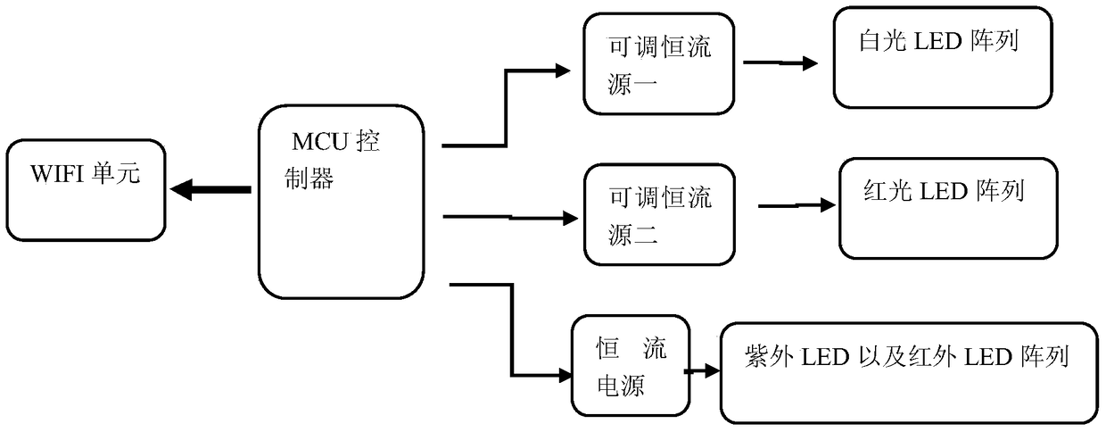 Intelligent led integrated lighting system