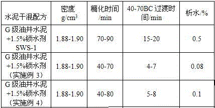 Non-chloride ion potassium salt water-locking agent for oil well cement, preparation method and application thereof