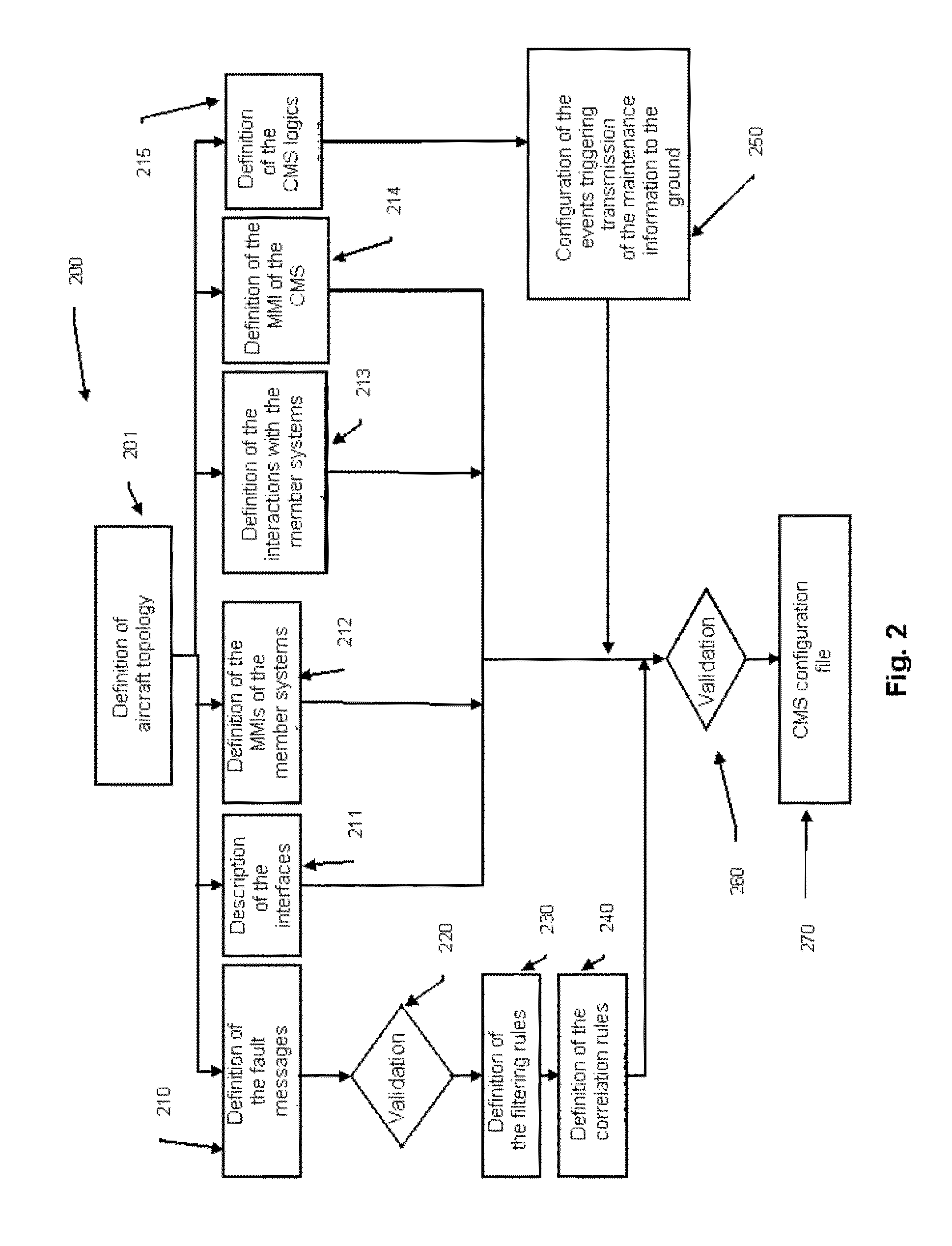 Method and device for requirement capture for a system for centralized maintenance for aircraft