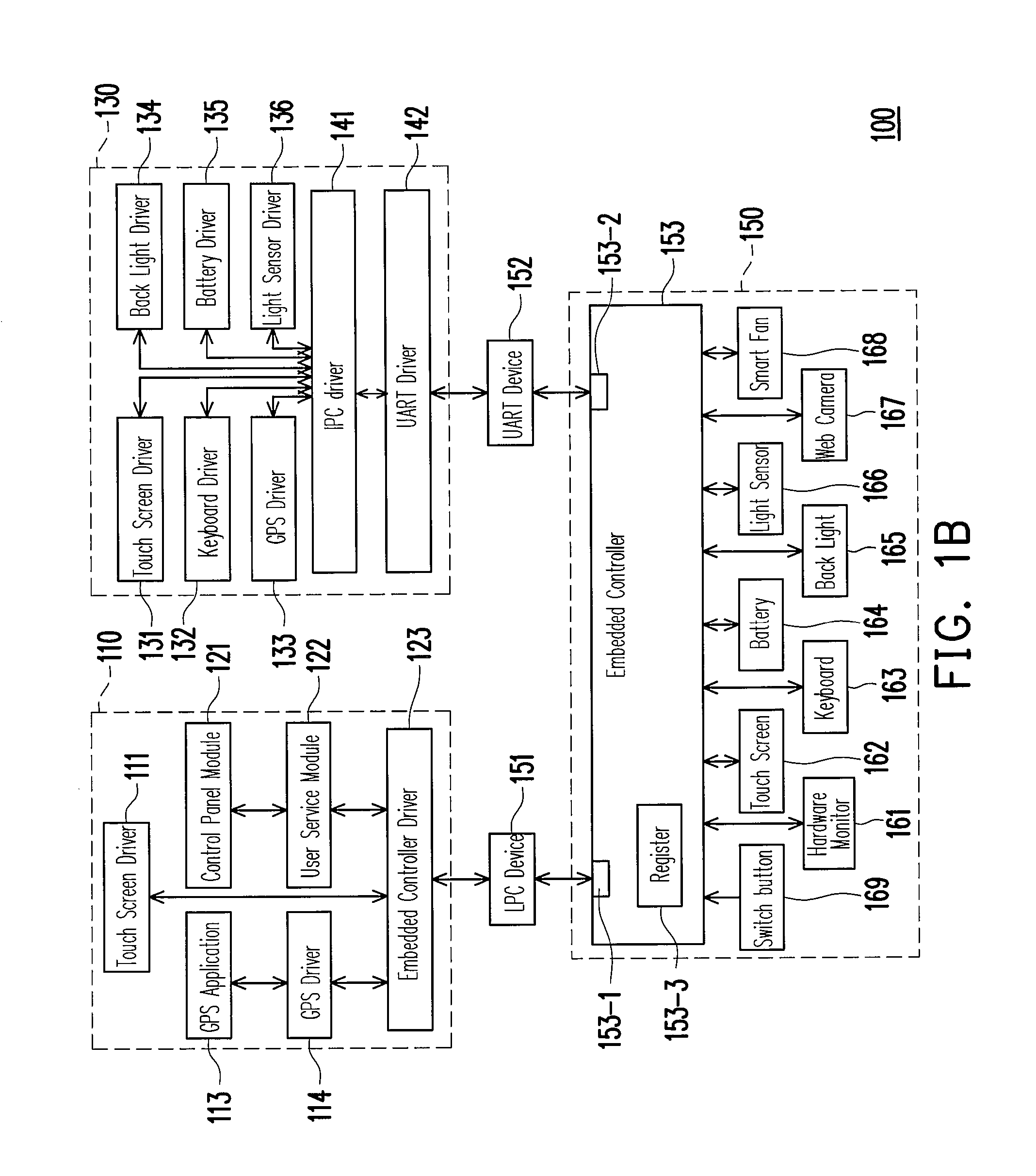 Mobile device with two operating systems and method for sharing hardware device between two operating systems thereof