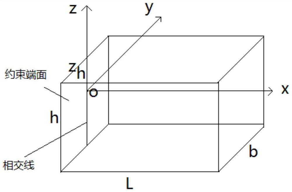 Method for determining structural parameters of rectangular fuselagelarge-opening structure under torsional load