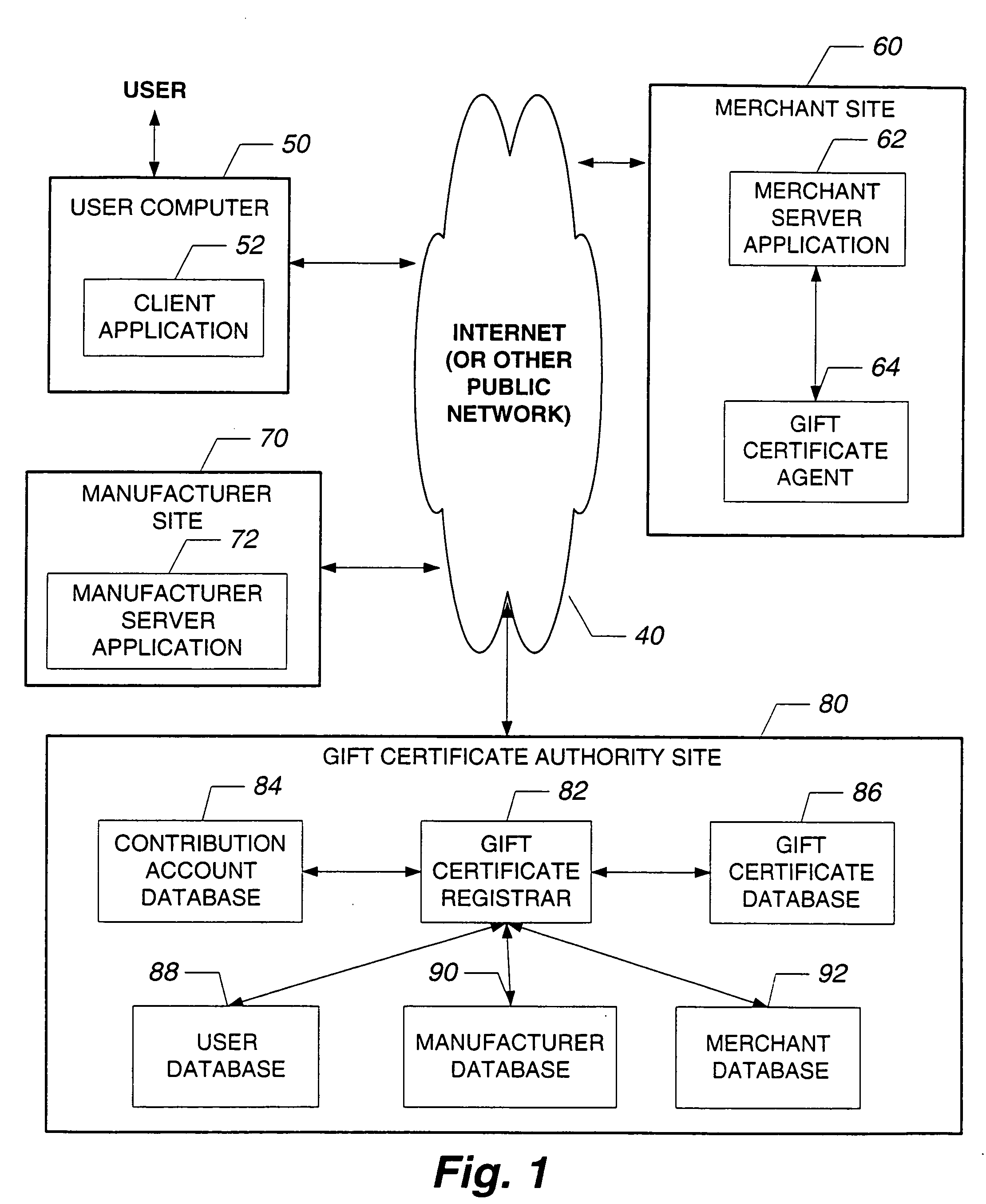 System and method for providing electronic multi-merchant gift certificate & contribution brokering services over a distributed network